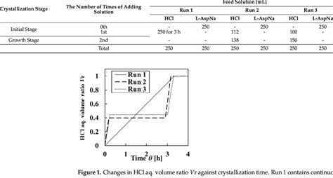 How to Do the Addition Method 的图像结果