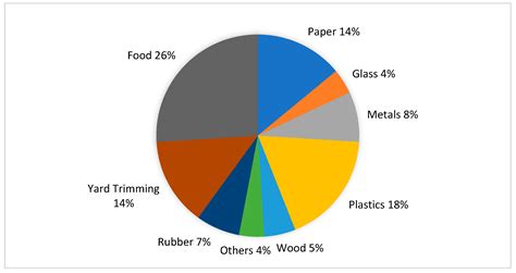 Plant Design for the Conversion of Plastic Waste into Valuable ...