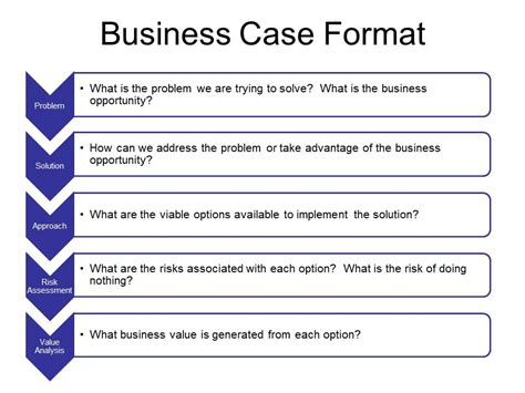Business Case 的图像结果