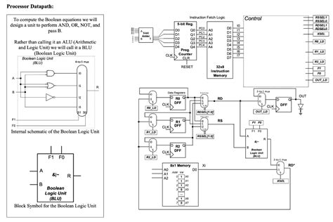 Machine Code Example 的图像结果