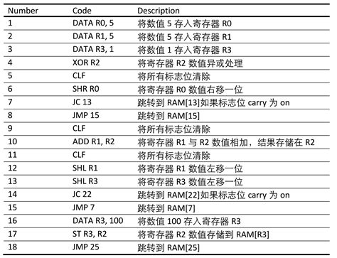 Information 0 1 的图像结果
