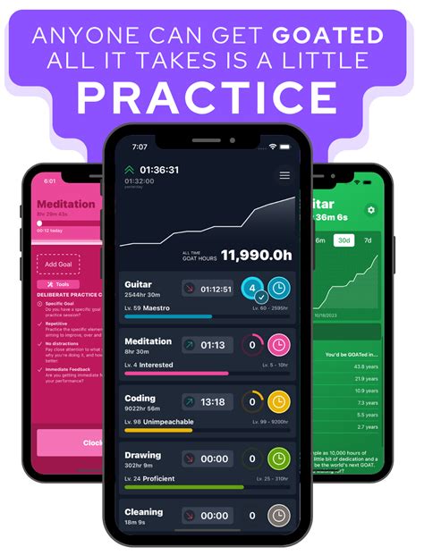 Image result for Go Goated Map Review