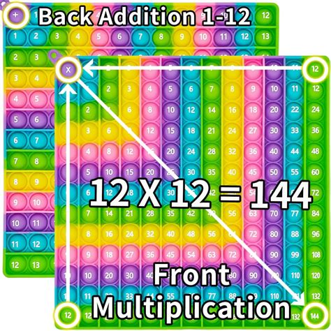 Amazon.com: 12x12 Math Pop Board for Kids - Interactive Multiplication ...
