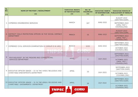 TNPSC Revised Annual planner 2024 [Download] - 2025 for Upcoming Exams ...