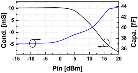 A 78.8–84 GHz Phase Locked Loop Synthesizer for a W-Band Frequency ...