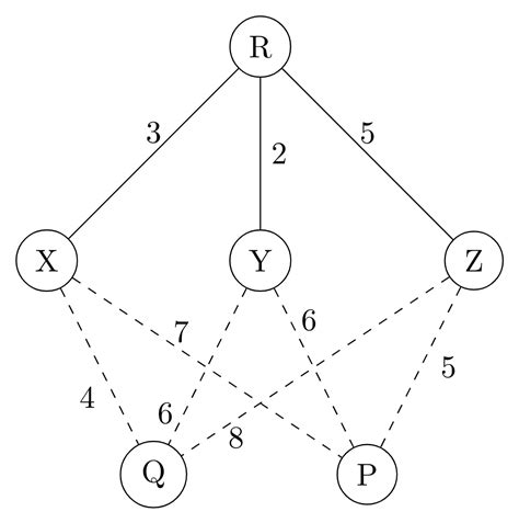 Computer Networks: GATE CSE 2021 Set 2 | Question: 45