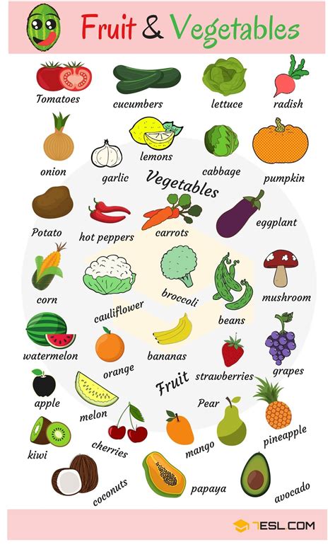 Fruits and Vegetables Names with Pictures • 7ESL | English vocabulary ...