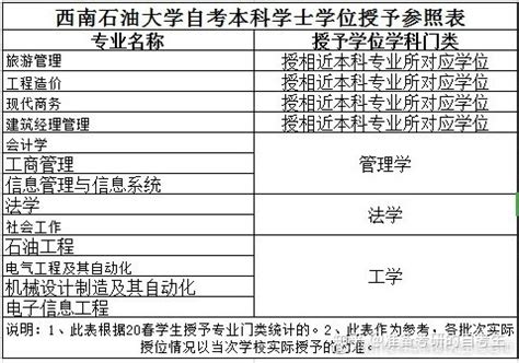 自考本科学士学位申请难易度排名（四川版） - 知乎