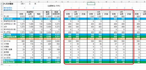 Image result for Truth Table for Python