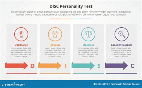 Image result for DISC Test Explained