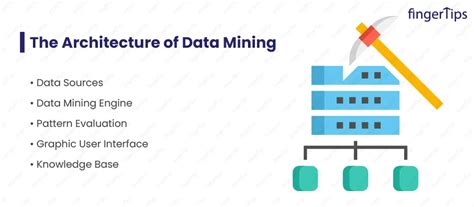 What Is Data Mining Architecture?