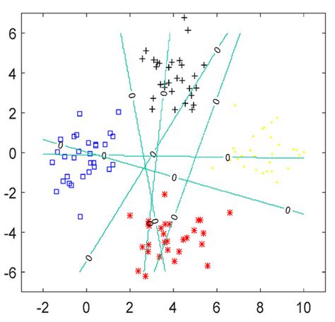 Defect Detection on a Wind Turbine Blade Based on Digital Image Processing