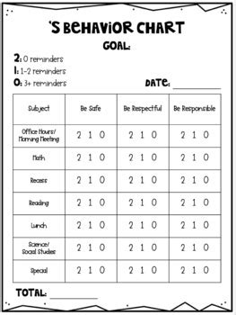 Image result for PBIS Behavior Chart