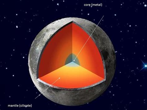 Image result for Moon Formation Animation
