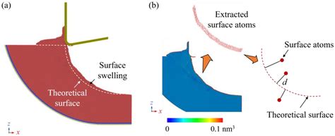 Investigation into Laser-Vibration-Assisted Cutting of Single-Crystal ...