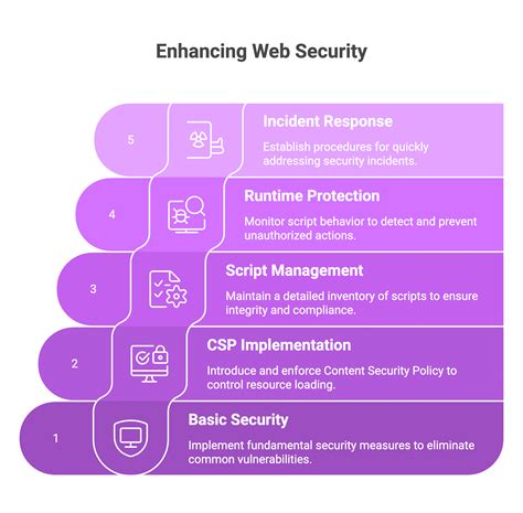 JavaScript Attacks 的图像结果