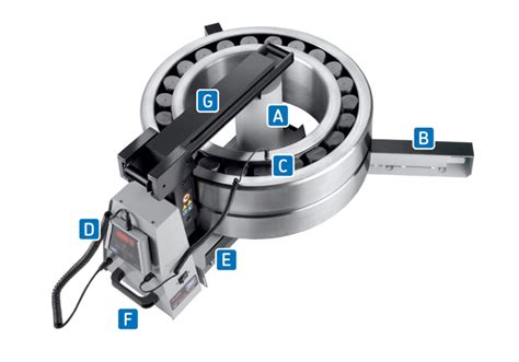 Induktions-Anwärmgeräte | SKF | SKF