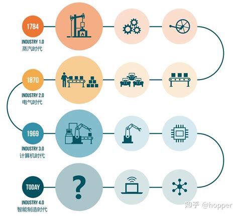 智能化 的图像结果