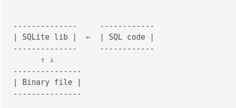 Image result for SQLite3