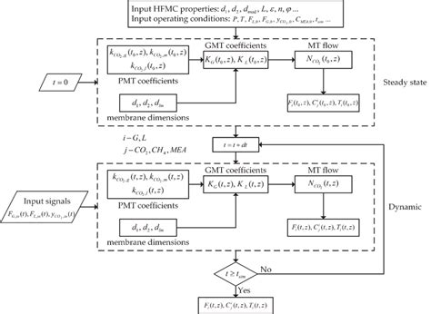 Block Diagram Flow Algorithm 的图像结果