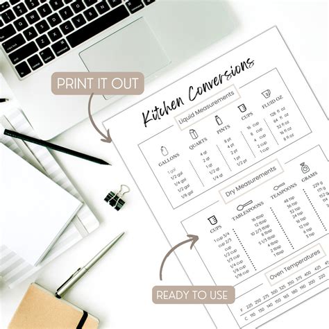 Image result for Kitchen Conversion Chart