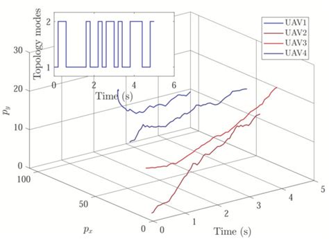 Finite-Time Asynchronous Event-Triggered Formation of UAVs with Semi ...