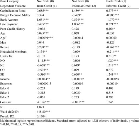 Multinomial Regression 的图像结果