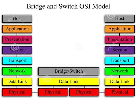 Image result for Switch Layers