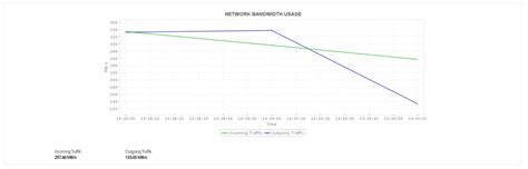 Image result for Azure Logs Monitoring and Performance Matrix for Web App