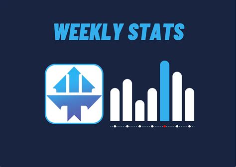 Top Tier Trader's newest weekly statistics - Forex Prop Reviews