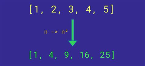 List.map in Python 的图像结果