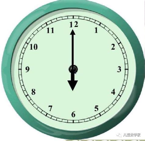 Round clock face showing two o