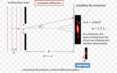 Image result for Diffraction of Light PPT