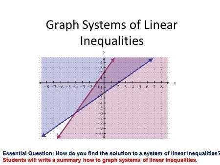 Image result for One Solution Graph
