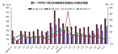 2015-2020年深圳经济特区进出口总额、进口额、出口额及进出口差额统计分析_华经情报网_华经产业研究院