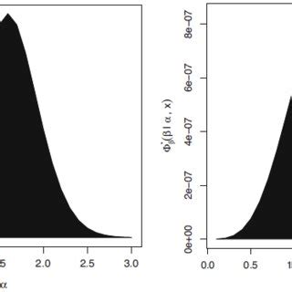 Image result for Finding Conditional PDFs