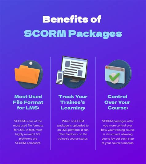Image result for SCORM File Example