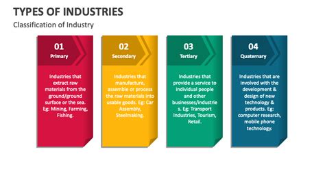 Industries 的图像结果