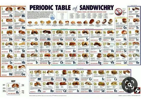 what are the sandwich elements in modern periodic table...give me the ...