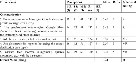 How Perceptions Affect Communication 的图像结果