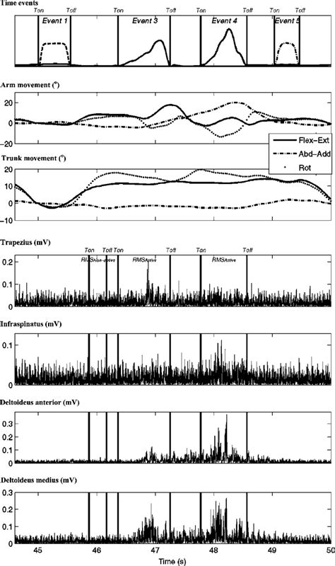 Image result for Differentiation Task Cycle