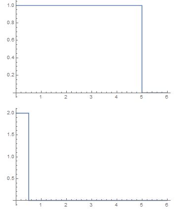 Image result for Convolution in Math