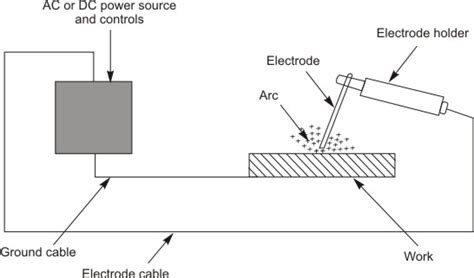 Manufacturing Processes-I