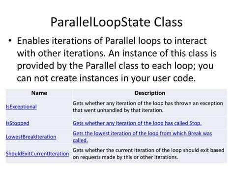 Image result for Parallel Programming with C# and .Net