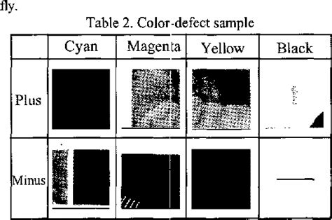 Image result for Printer Color Defect Names