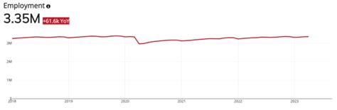 D.C. Housing Market Forecast | The U.S. News Housing Market Index ...