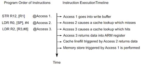Image result for Memory Address Model