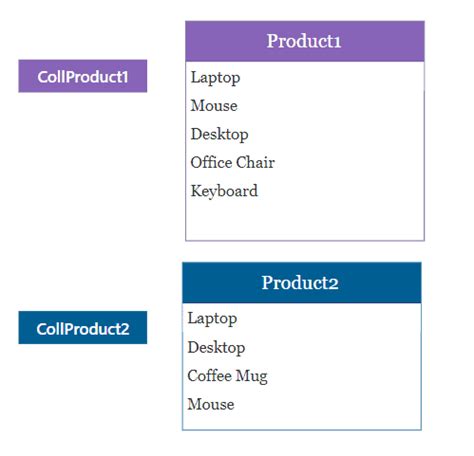 Image result for Filter Array in Power Apps Example