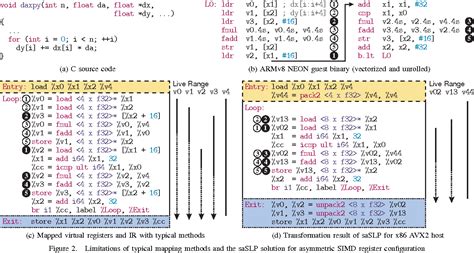 Image result for Advanced Vector Extensions Abode