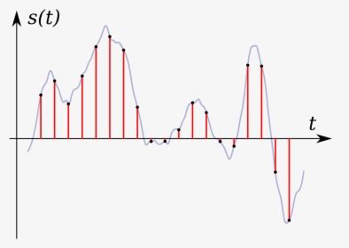 Digital Signal Processing Icon 的图像结果